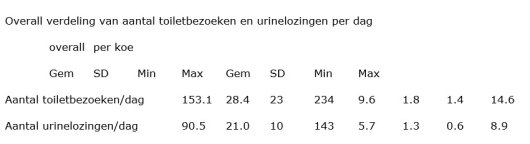 Koetoilet tabel.jpg