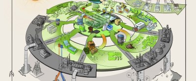 Richtinggevend toekomstbeeld voor de glastuinbouw in een circulaire economie; afhankelijkheid van eindige grondstoffen uit natuurlijke reserves wordt afgebouwd. In plaats daarvan worden zoveel mogelijk lokale, hernieuwbare bronnen ingezet en materiaalkringlopen worden, samen met andere sectoren, verder gesloten.