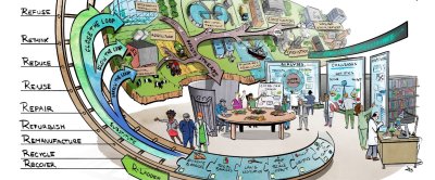 https://research.wur.nl/en/publications/quantification-of-material-flows-a-first-step-towards-integrating Visualisatie van de ‘cross-over’ aanpak. Zo kan de potentie van reststroomverwaarding in kaart worden gebracht voor verschillende toepassingen. Het wenkend perspectief is om kringlopen te sluiten door stappen te zetten op de <a href=