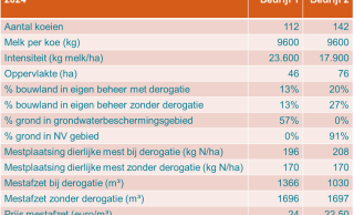 Klik oo de afbeelding voor een vergroting