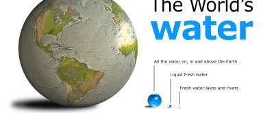 Source: Howard Periman, USGS, Jack Cook, Woods Hole Oceanographic Institution, Adam Nieman | Data source: Igor Shikkomanov | https://www.usgs.gov/special-topics/water-science-school/science/how-much-water-there-earth