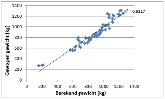 berekend gewicht.jpg