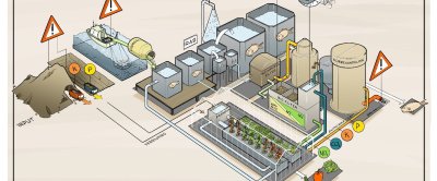 Schets van een aquaponic systeem; een cross-over tussen de glastuinbouw en visteelt.