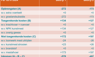 Klik op de afbeelding voor een vergroting